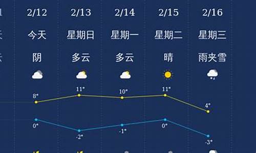 三门峡天气预报15天准确一览表_三门峡天气预报15天准确一览表图片