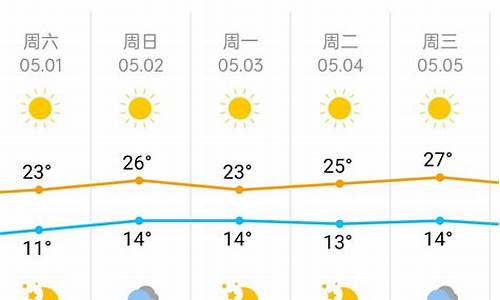 北京五一天气预报_北京五一天气预报查询