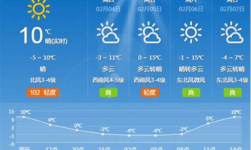 夏津天气预报24小时天气预报_夏津天气预报24小时天气预报查询