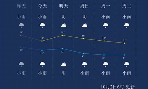 陕西杨凌天气预报_陕西杨凌天气预报15天