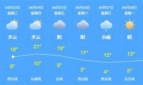 乌苏市天气预报30天_乌苏市天气预报30天查询