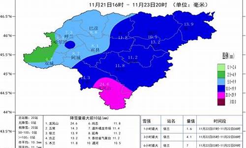 齐齐哈尔天气预警_齐齐哈尔未来40天天气趋势