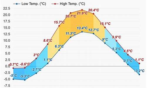 斯德哥尔摩天气预报_斯德哥尔摩天气预报15天查询