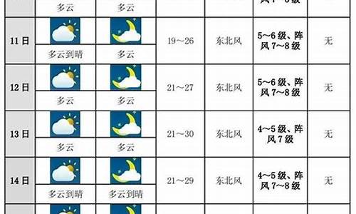 平度天气预报未来十天_平度天气预报未来十天查询