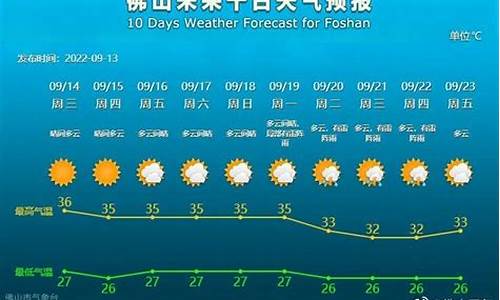 佛山天气预报一周_佛山天气预报一周 7天