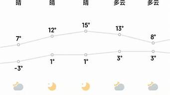 太仆寺旗天气预报15天气