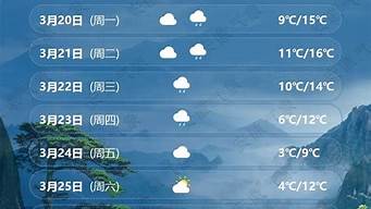 安徽六安天气预报10_安徽六安天气预报10天