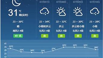 安徽宿州泗县天气预报_安徽宿州泗县天气预报15天