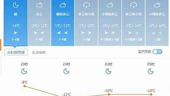 塔城市天气预报_塔城市天气预报7天查询