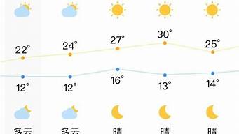 天气预报 合肥_天气预报合肥15天查询