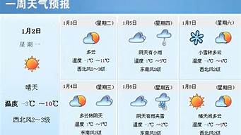 遵化天气预报一周的天气_遵化天气预报一周的天气情况