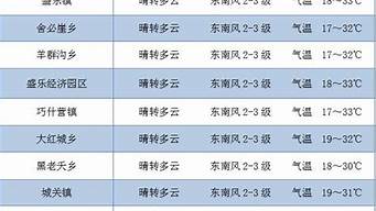 和林格尔天气预报15天气_和林格尔天气预报天气预报