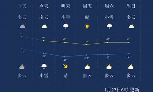 吉林天气预报15天气_吉林天气预报15天气预报查询