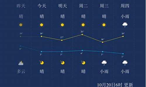 通辽天气15天预报_通辽天气15天预报查询