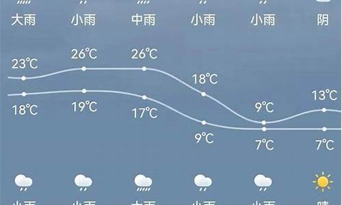 新绛天气预报每小时_新绛天气预报每小时查询