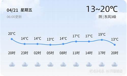 天气预报枣庄_天气预报枣庄山亭