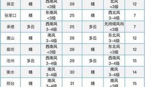 和林格尔天气预报一周_和林格尔天气预报一周天气预报