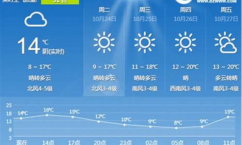 日照一周天气预报10天_日照天气预报一周15天最新