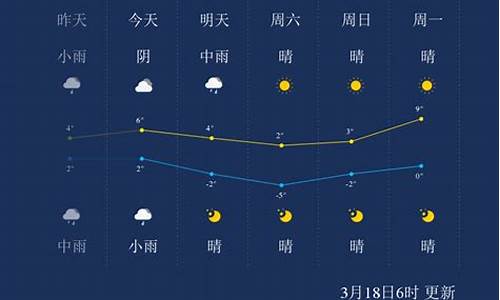 鄂尔多斯天气查询_鄂尔多斯天气查询15天