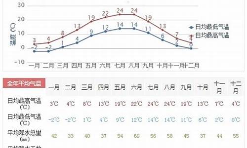 英德市40天天气预报_查英德40天天气预报