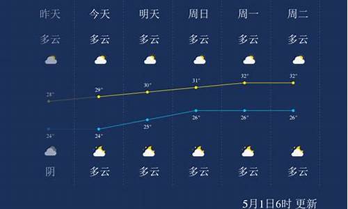 北海天气预报一周_北海天气预报一周 7天