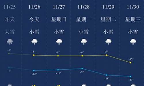 双鸭山天气预报查询一周