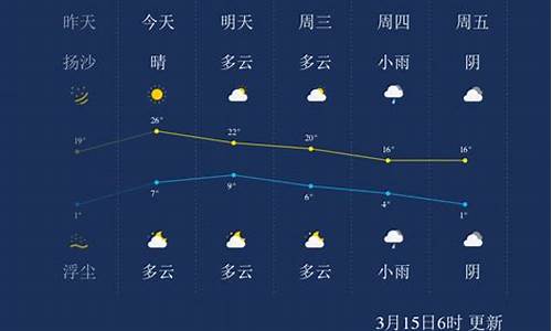 兰州天气预报查询_兰州天气预报查询30天