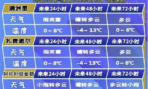 呼伦贝尔市天气预报15天_呼伦贝尔市天气预报15天查询东旗