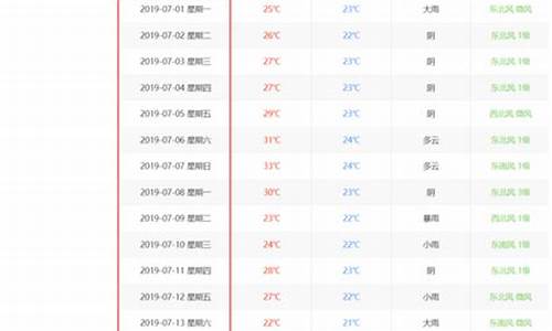 厦门天气历史记录查询_厦门天气历史记录查询最新