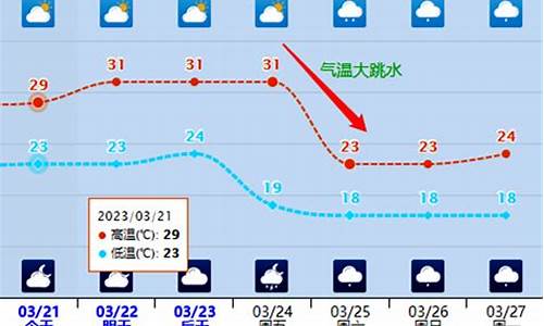 合浦天气预报_合浦天气预报15天