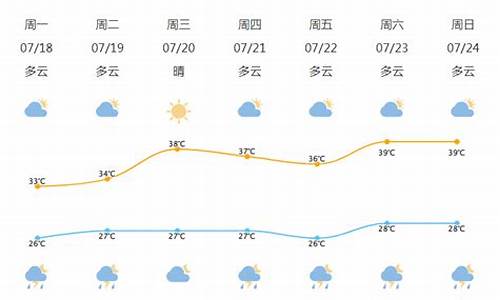 北仑未来天气预报_北仑未来天气预报15天