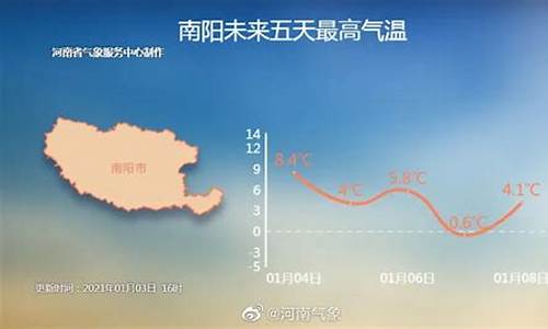 南阳未来天气预报_南阳未来天气预报30天