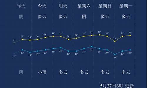 南充天气预报未来5天_南充天气预报未来5天查询