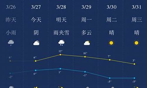 北屯天气预报_北屯天气预报7天