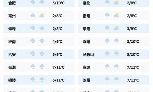 凤城市天气预报24小时_凤城市天气预报24小时详情