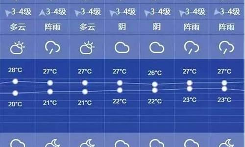 上海天气预报一周7天_上海天气预报一周7天详情