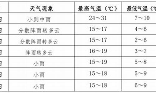 伊春未来天气预报_伊春未来天气预报15天