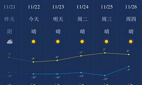 包头未来天气预报_包头未来天气预报30天