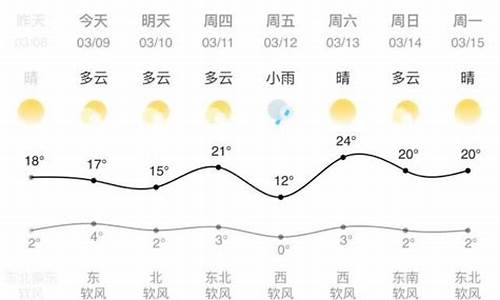 兰州天气预报10天查询结果最新_兰州天气预报10天查询结果最新消息