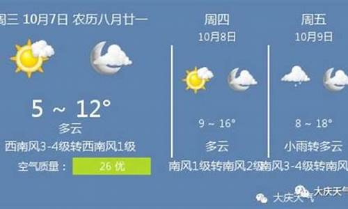 大庆地区天气预报7天_大庆地区天气预报7天查询