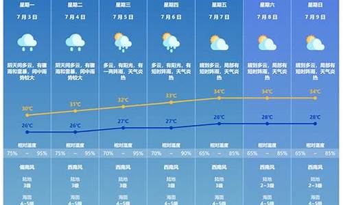 今日天气珠海_今日天气珠海市金湾区