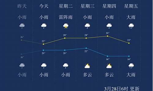 儋州天气预报30天查询_儋州天气预报30天查询百度