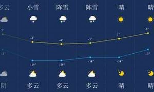 伊春天气预报一周_伊春天气预报一周七天