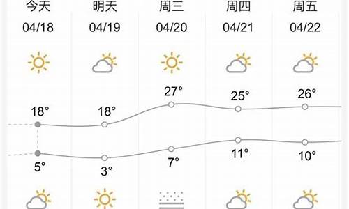 兰州天气预报10天_兰州天气预报10天查询