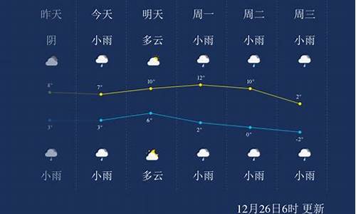 安顺天气预报_安顺天气预报15天