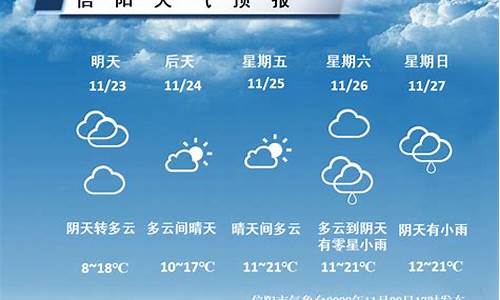 信阳今日天气_信阳今日天气预报