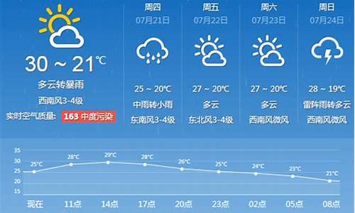 今日沈阳天气_今日沈阳天气预报