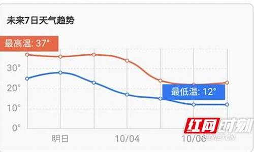 娄底市天气预报15天查询_娄底市天气预报15天查询结果