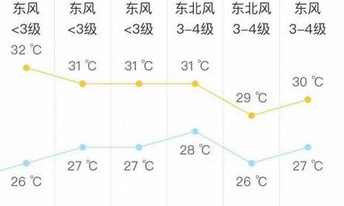 太仓天气预报15天气_太仓天气预报15天气预报 百度上海天气预报上海