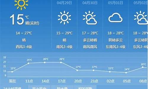 太原七日天气预报